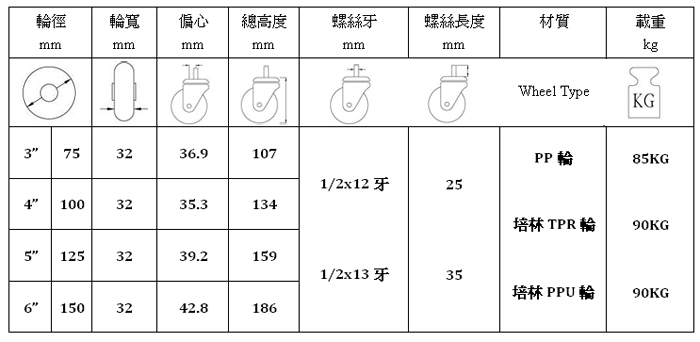 414双刹螺丝TPR轮活动架